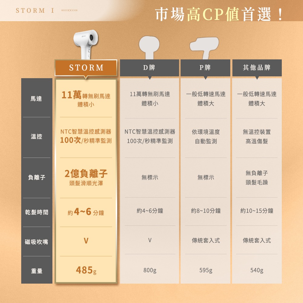 【Arlink】STORM系列 億萬級負離子 溫控高速吹風機