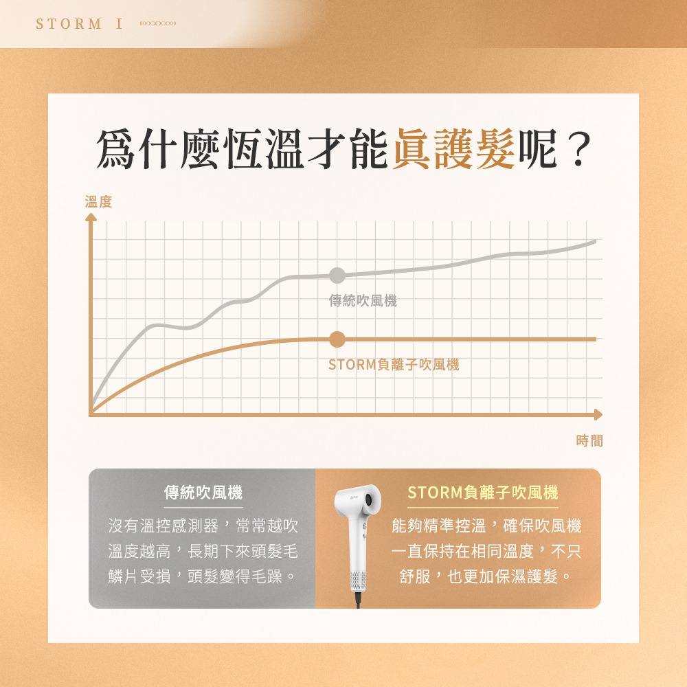 【Arlink】STORM系列 億萬級負離子 溫控高速吹風機
