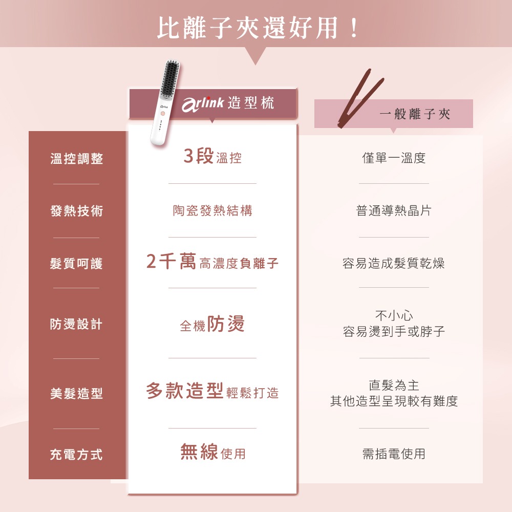 【Arlink】無線負離子 陶瓷電熱造型梳 DH21