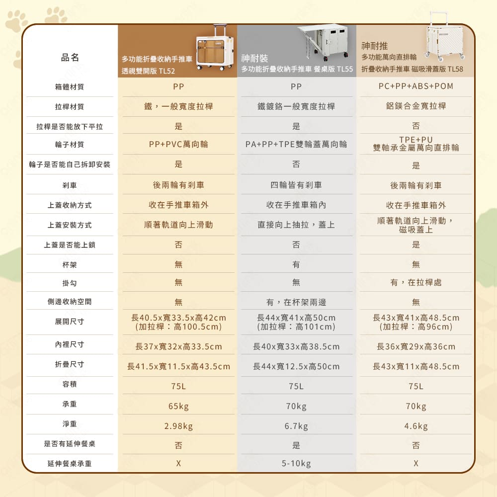 【Arlink】神奈莊(神耐裝) 75L多功能折疊收納手推車｜餐桌版