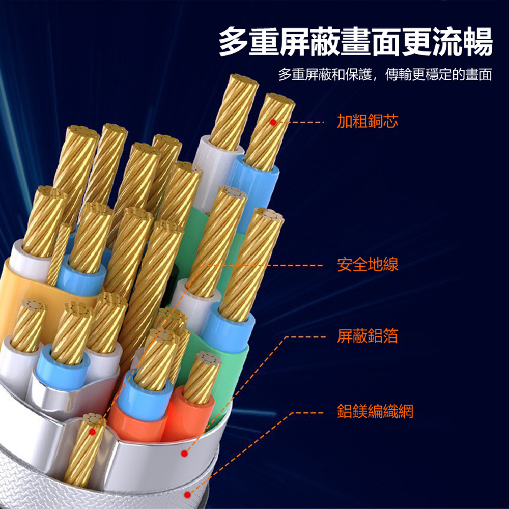 HDMI-L3 8K/60Hz高畫質動態HDR影像傳輸雙頭HDMI 2.1版轉接線 1.5m(Switch/PS5/Xbox轉電腦螢幕顯示器)