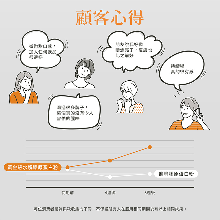 【聖伯納德 】Sanct Bernhard 黃金級水解膠原蛋白粉(525克/罐)