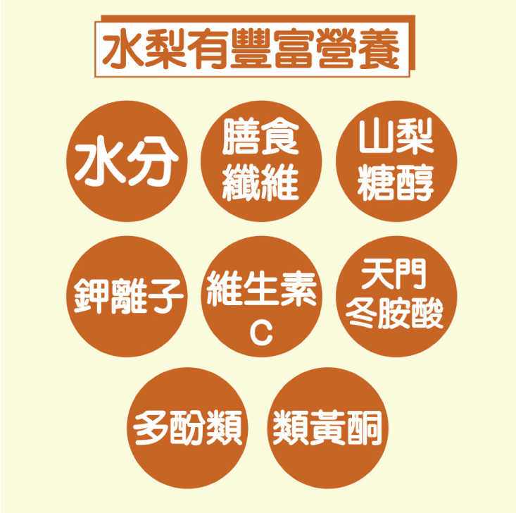 【王媽媽推薦】日本品種南水梨方便罐