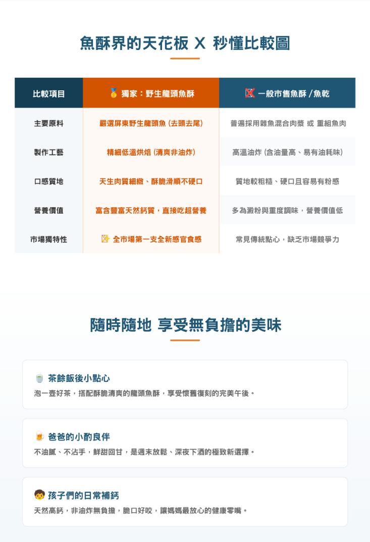 【王媽媽推薦】低溫烘焙龍頭魚酥