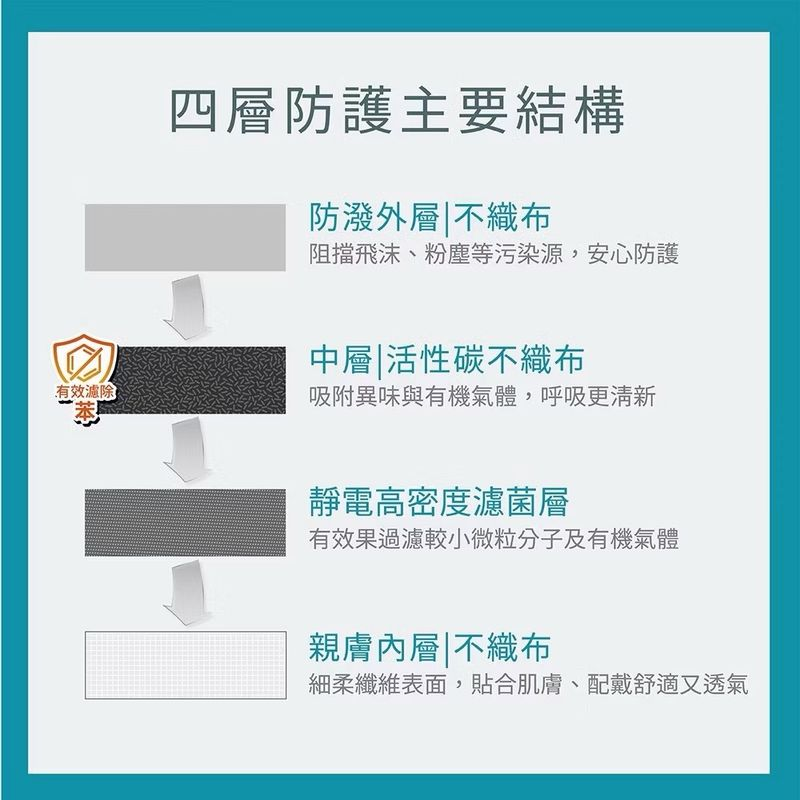 四層過濾活性碳口罩