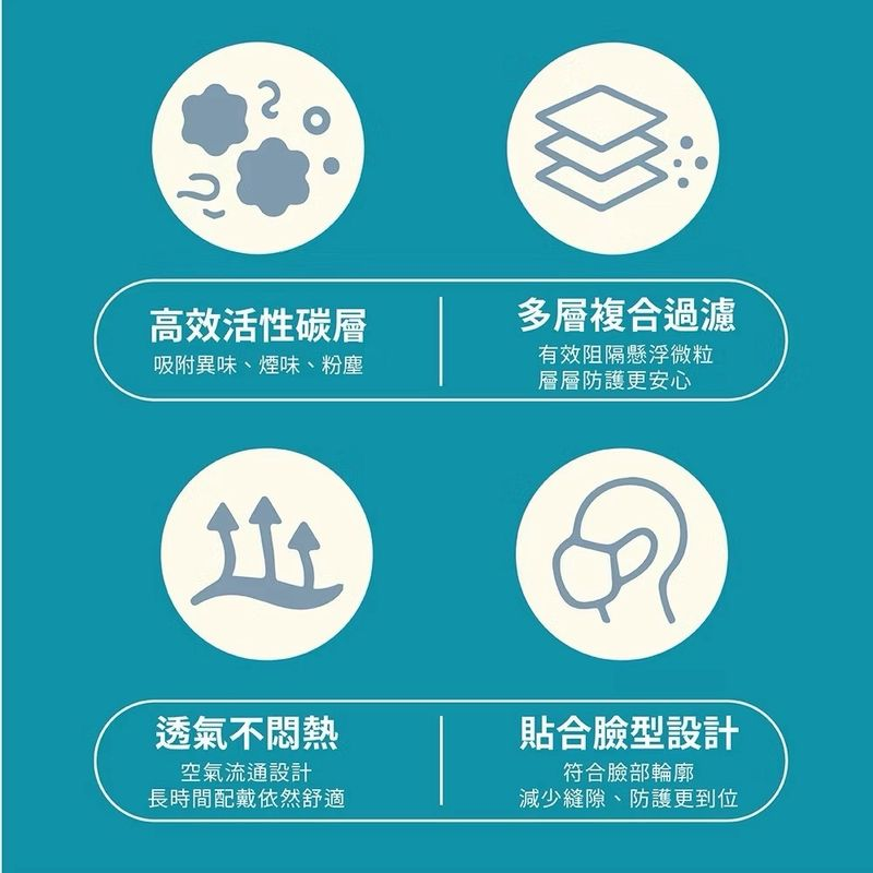 四層過濾活性碳口罩