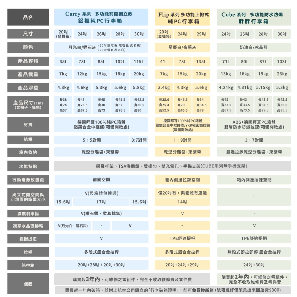 【Arlink】Carry系列 多功能前開獨立款 鋁框純PC行李箱 28吋 (水晶輪)