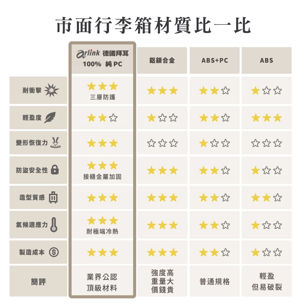 【Arlink】Flip系列百變箱 多功能1：9上掀式行李箱 20吋(水晶輪款)