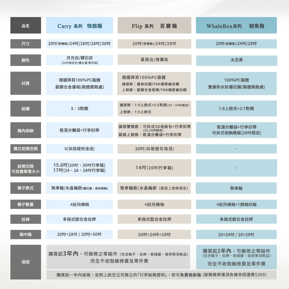 【Arlink】Flip系列百變箱 多功能1：9上掀式行李箱 24吋(水晶輪款)