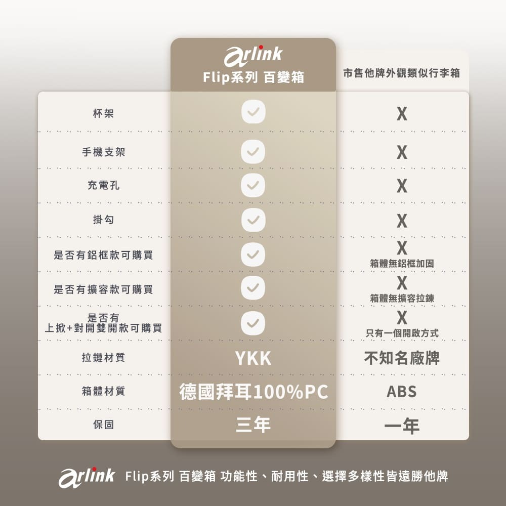 【Arlink】Flip系列百變箱 多功能1：9上掀式行李箱 29吋(水晶輪款)