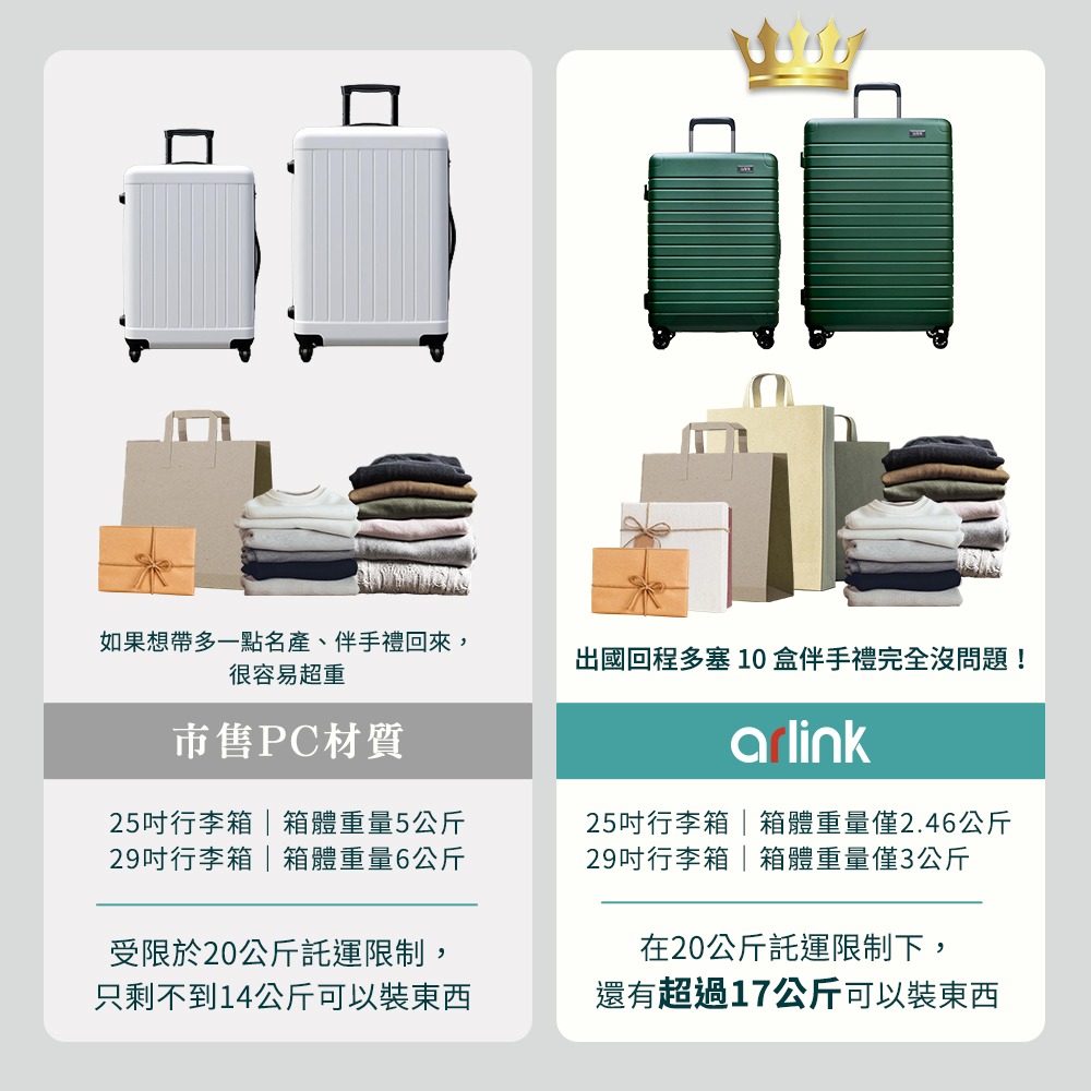 【Arlink】輕旅箱｜超輕量純PC行李箱（20吋/25吋/29吋）
