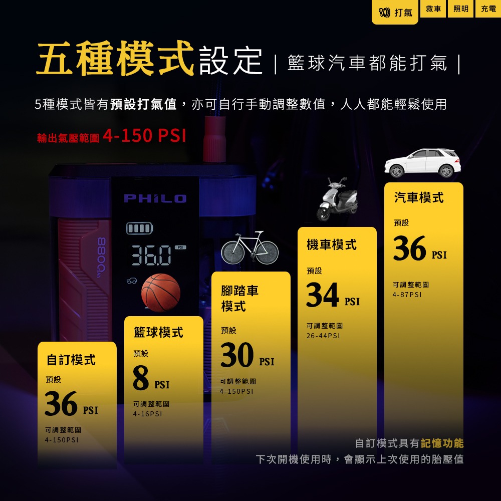 PHILO_飛樂 行車救援王STP09二代 救車x打氣多功能機 透視升級版
