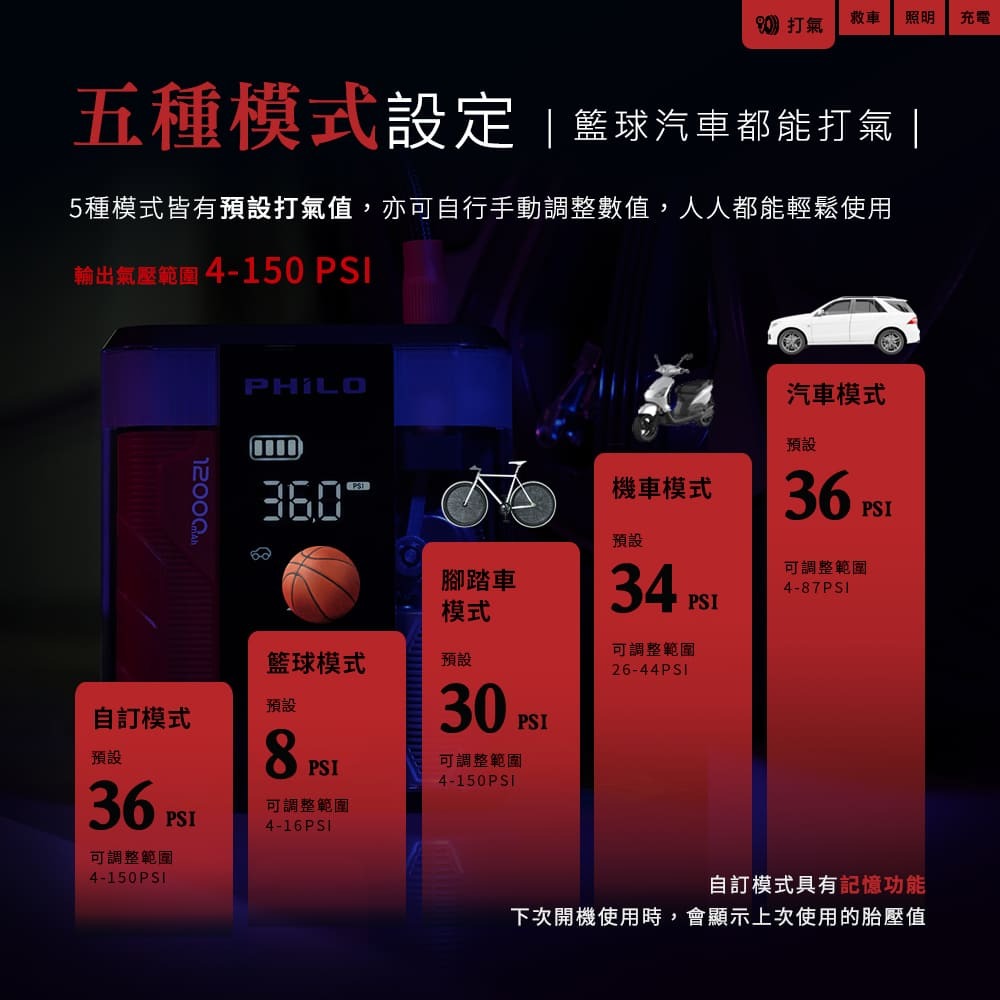 行車救援王STP12 PRO二代 救車x打氣多功能機