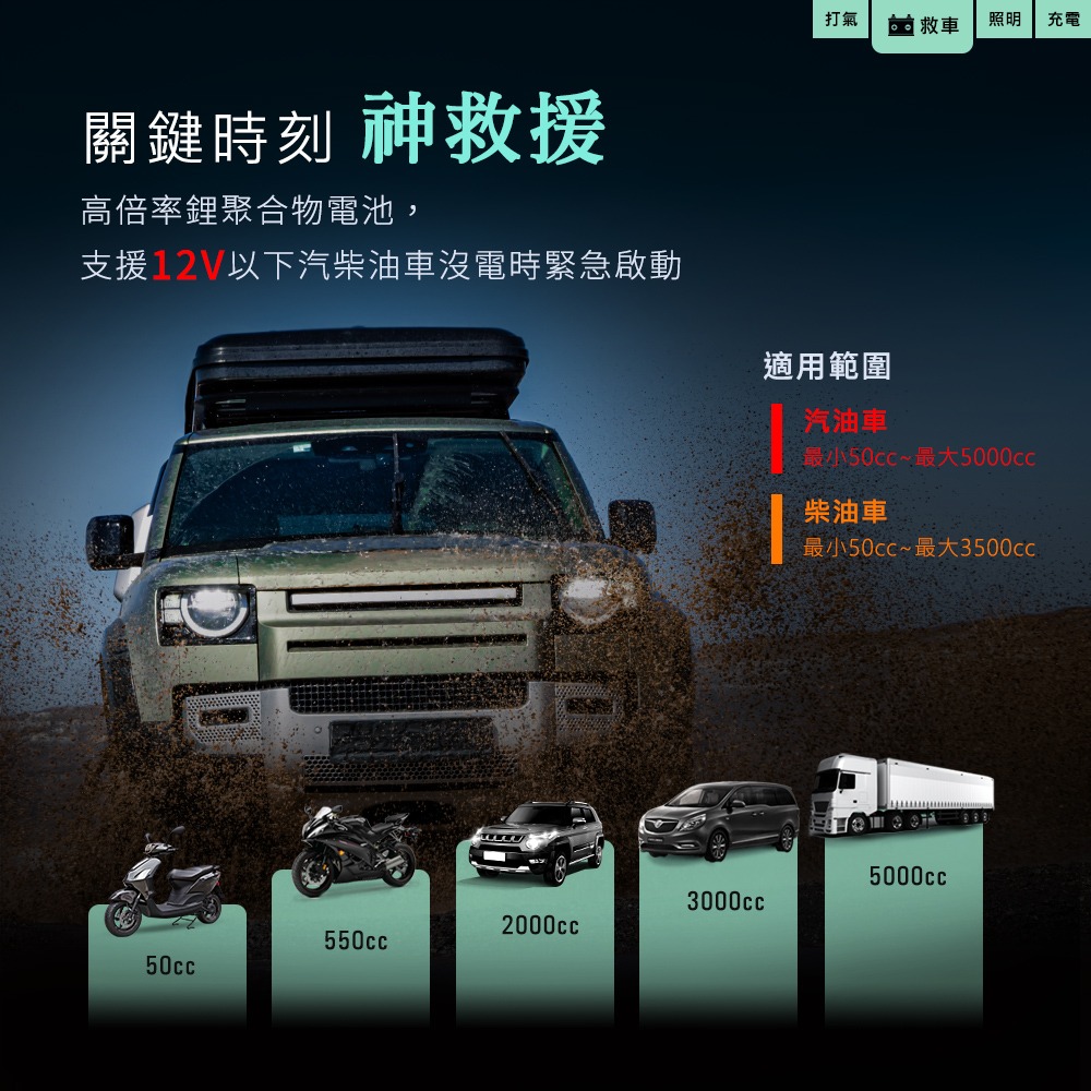 PHILO_飛樂 行車救援王Q12se 救車打氣多功能機 精選版