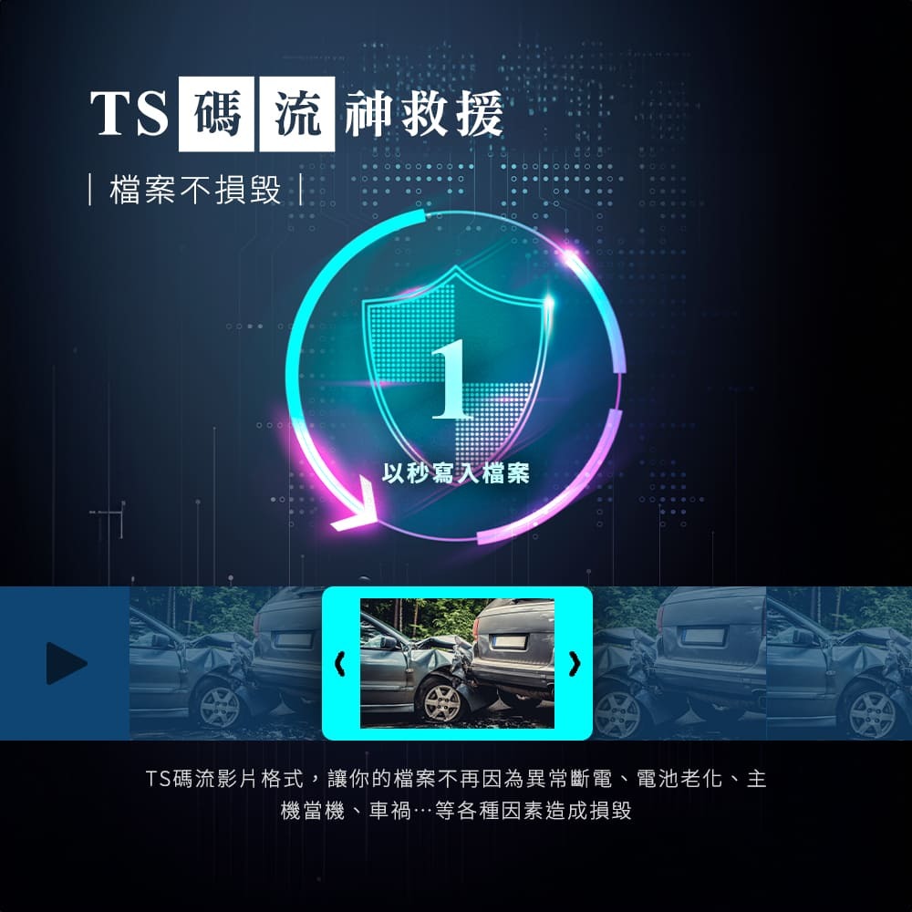 CarPlay/Android Auto 4K高畫質 雙鏡頭行車紀錄器 電子後視鏡 CAP66【贈64G記憶卡】