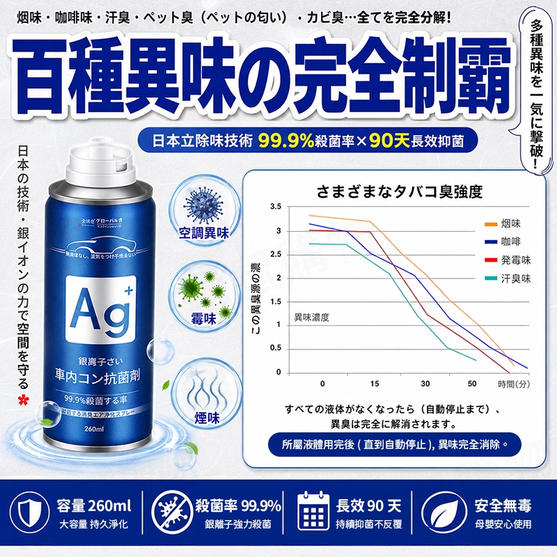 【日本品牌】銀離子抗菌除臭噴霧 