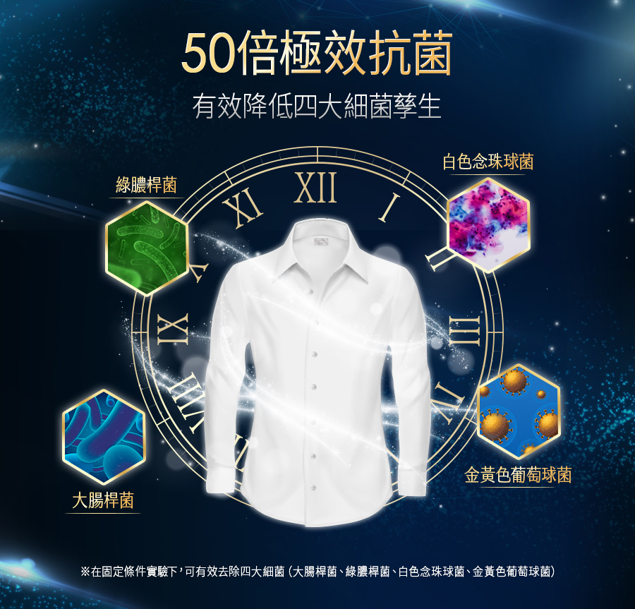 【Prosi普洛斯】抗菌抗蟎濃縮香水洗衣凝露 260724