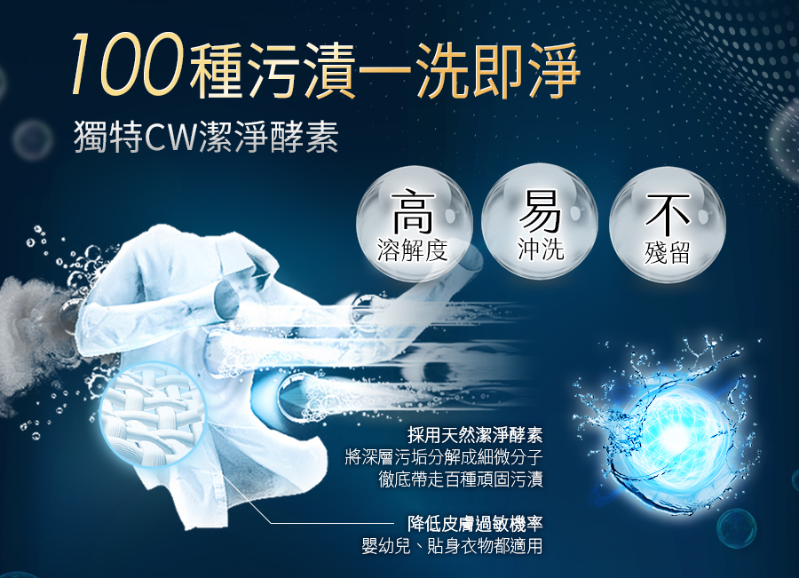 【Prosi普洛斯】抗菌抗蟎濃縮香水洗衣凝露 260724