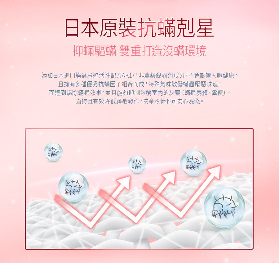 【Prosi普洛斯】抗菌抗蟎濃縮香水洗衣凝露 (瓶加補充包組) 260724