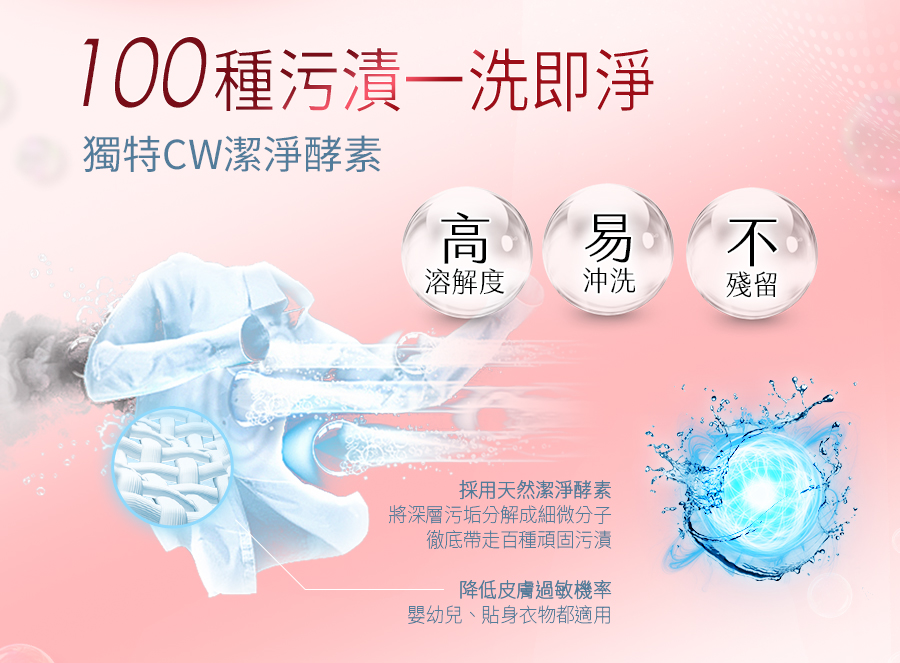 【Prosi普洛斯】抗菌抗蟎濃縮香水洗衣凝露 (瓶加補充包組) 260724