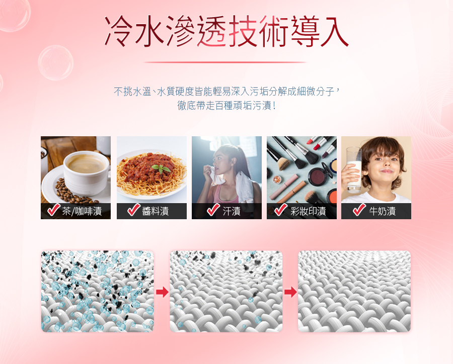 【Prosi普洛斯】抗菌抗蟎濃縮香水洗衣凝露 (瓶加補充包組) 260724