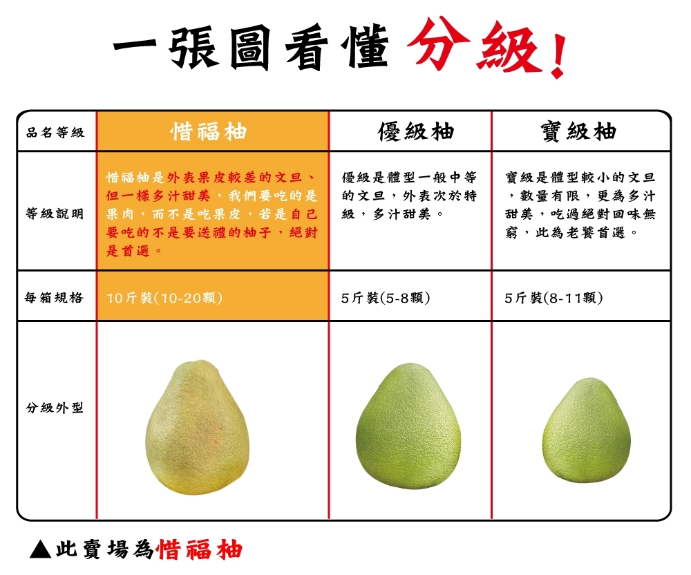 【天柚果園】台南麻豆惜福文旦禮盒(10斤裝/10-20顆)(中秋禮盒)