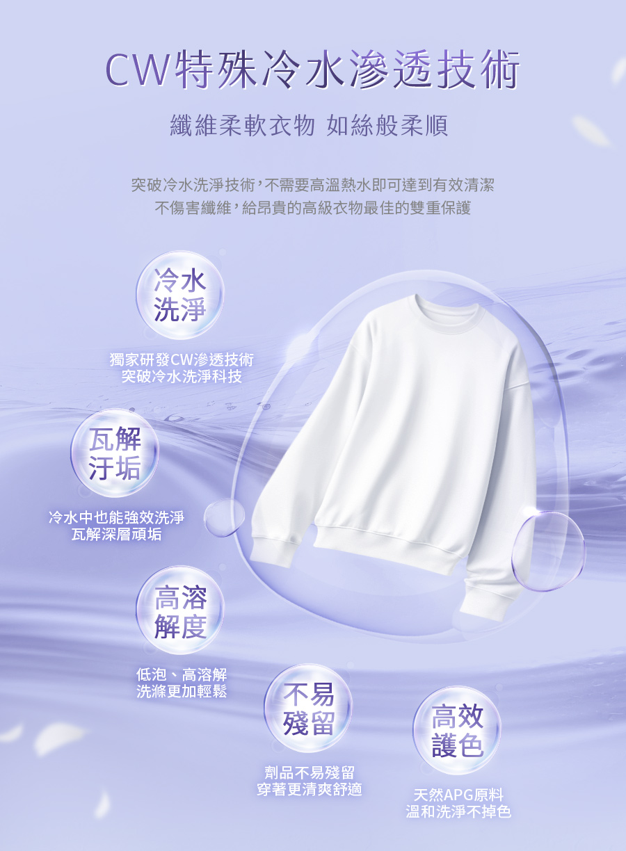 【Prosi普洛斯】酵素抗菌衣物手洗精(護手配方)
