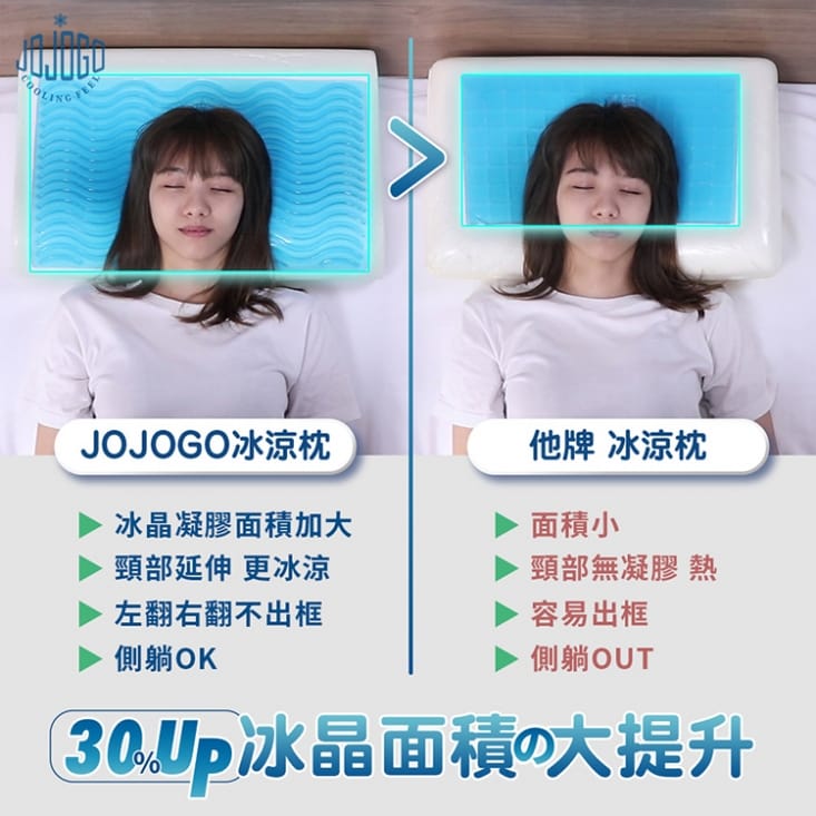 JOJOGO涼感舒眠太空枕/枕頭