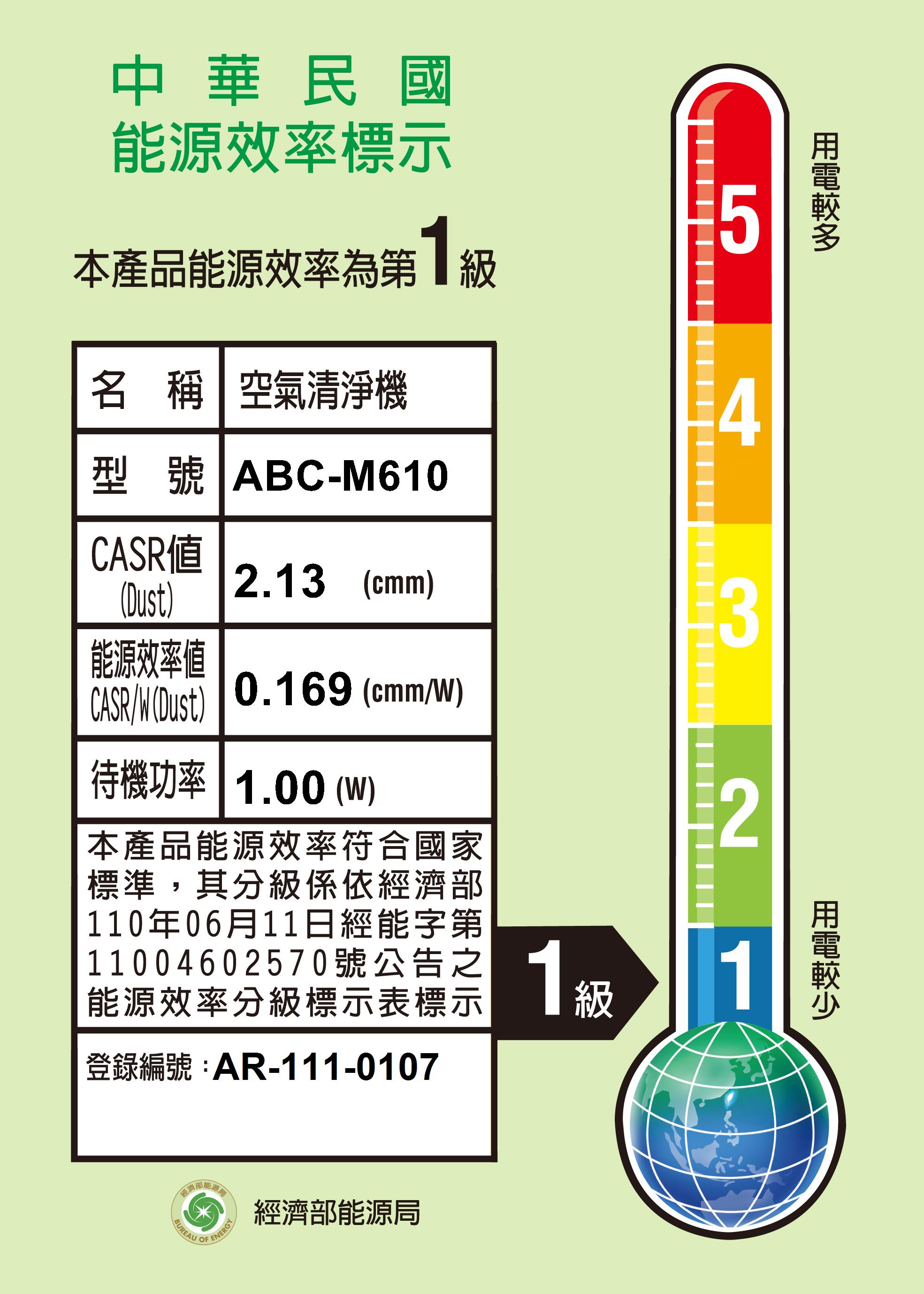 【SANLUX台灣三洋】 空氣清淨機 (ABC-M610)