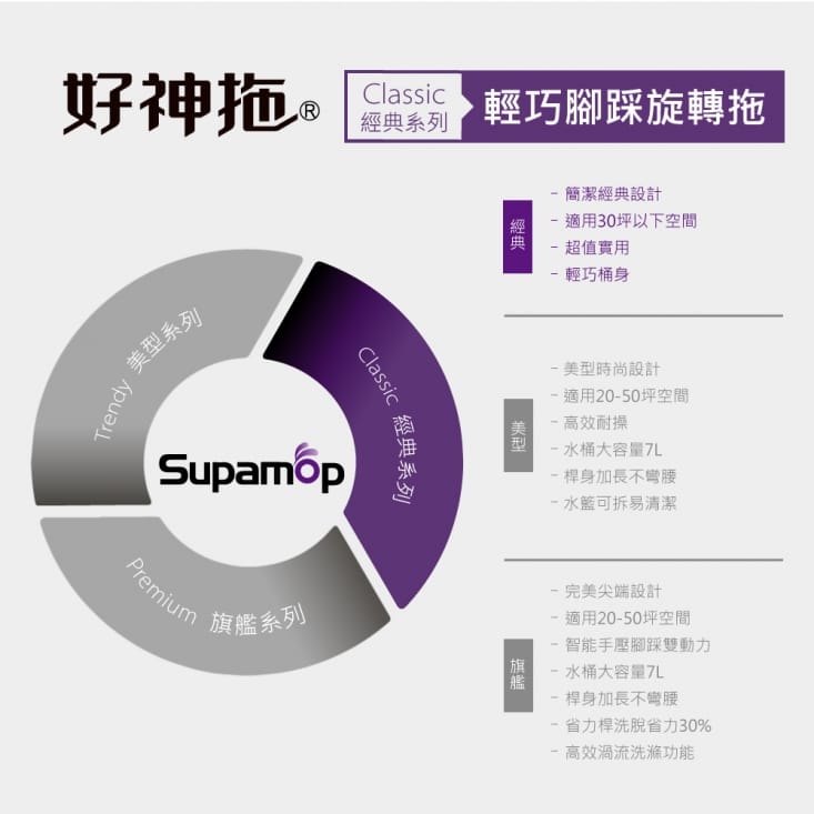 【好神拖】輕巧腳踩旋轉拖把組 (1桶1拖2布) (布盤任選組)適用30坪以下空間