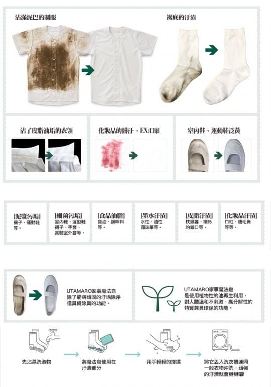 洗衣皂 洗衣皂