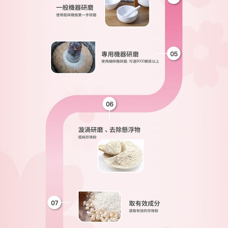 【MIHONG】頂級珍珠粉(30顆/包)