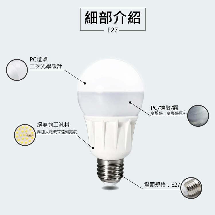       【台灣製】LED省電燈泡│6顆入 LHP 白光/黃光 E27(電燈