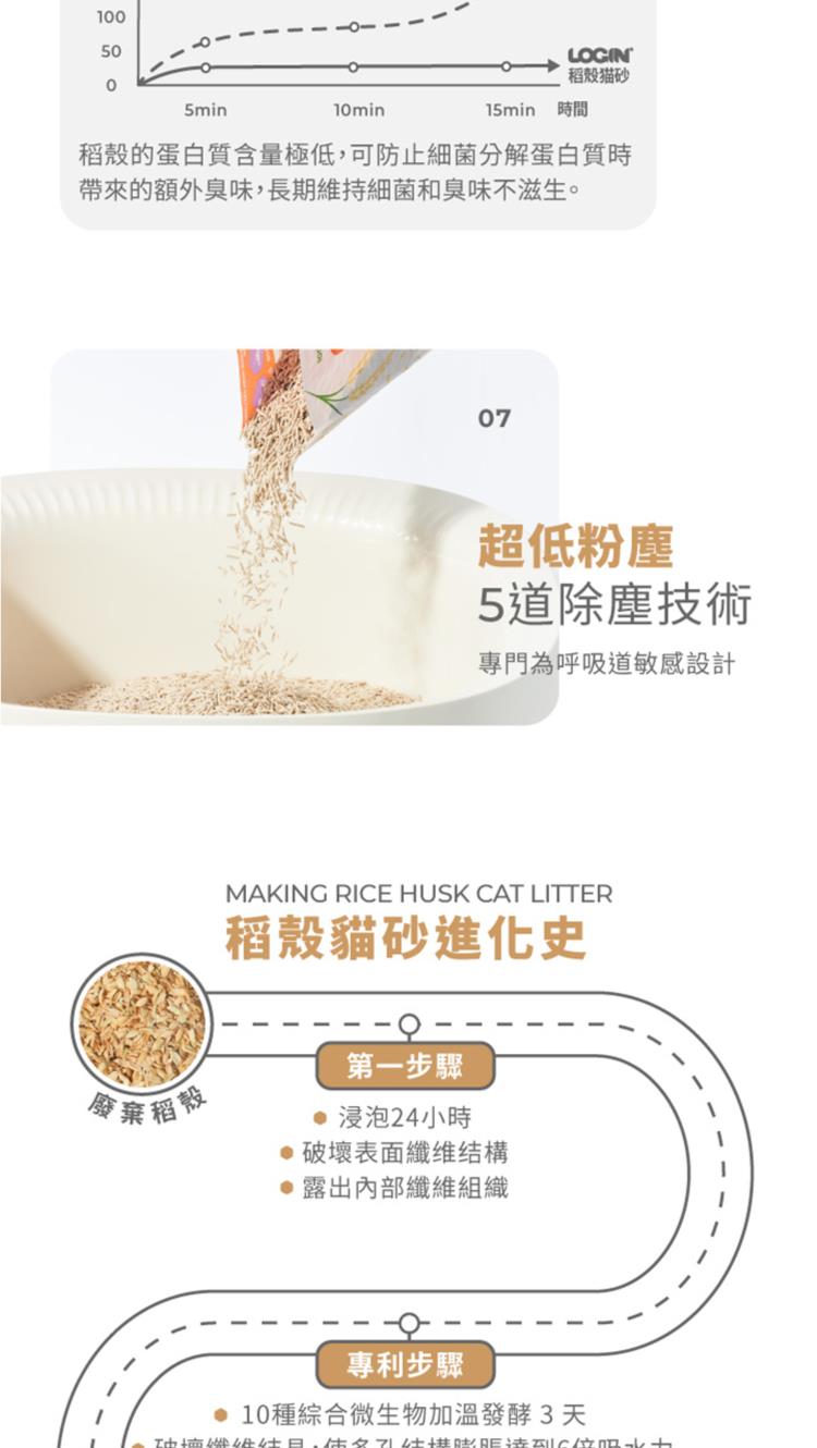 【澳洲LOGIN 洛格】強效除臭稻殼貓砂6L(2.5kg) 貓砂