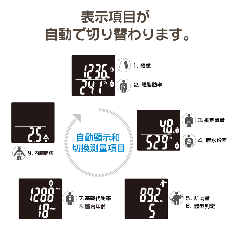 TANITA 塔尼達 九合一體脂計 BC-730 