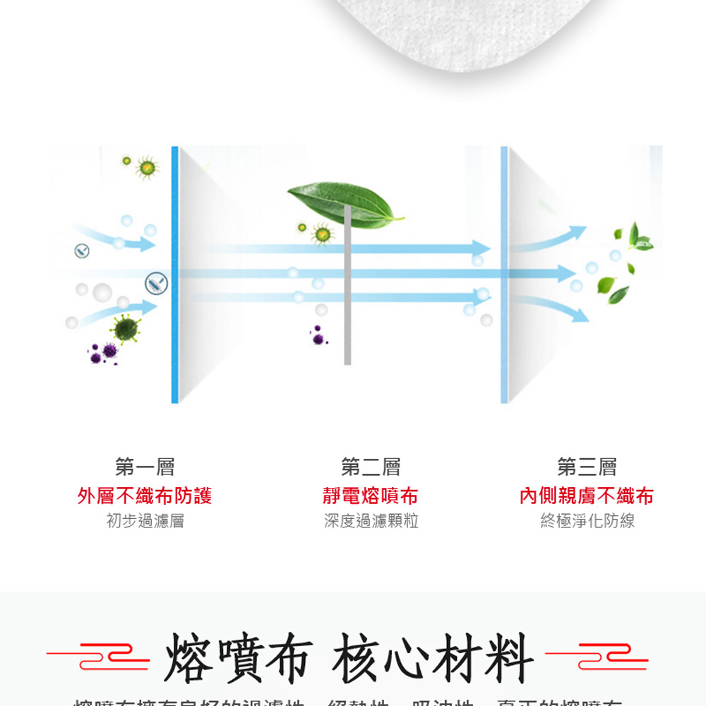 RM-A127 一次性防護中國新年風口罩 多款可選 /50入/包/袋裝/非醫療