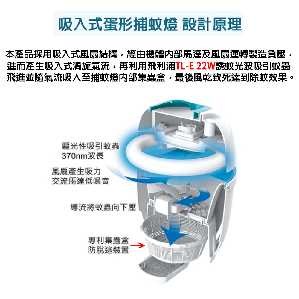 【友情牌】飛利浦22W誘蚊燈管 吸入式捕蚊燈