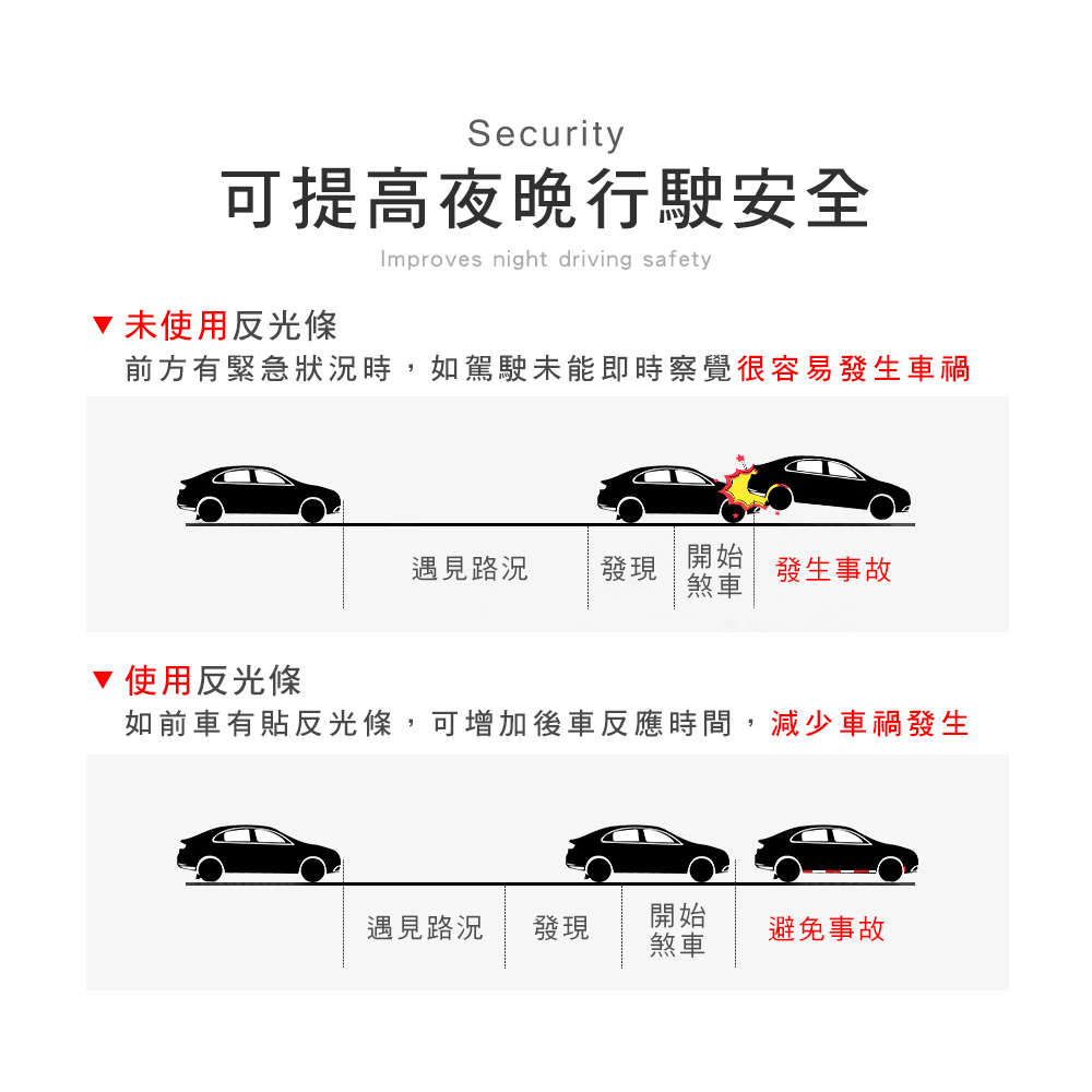 【EZmakeit】D525 安全夜光警示反光貼膠帶