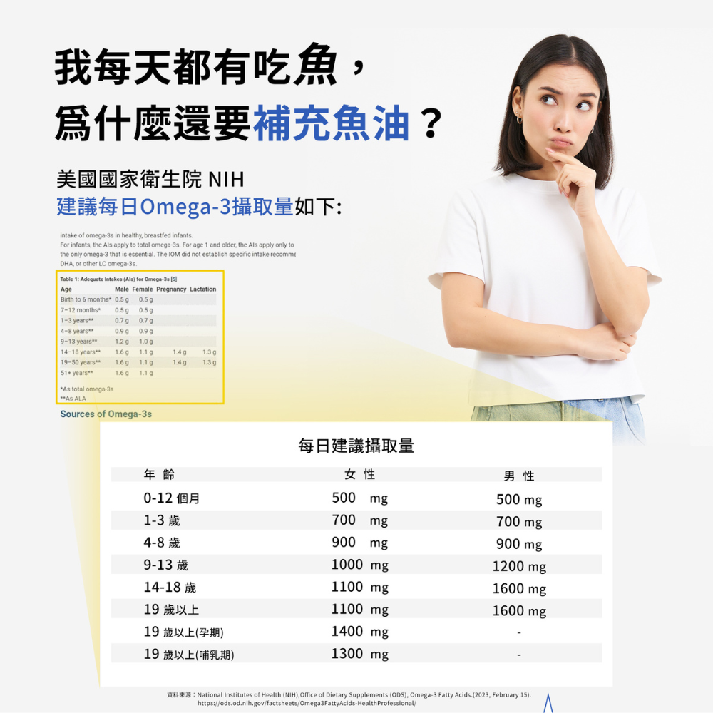 【旺萊山Dr.liu】機能魚油軟膠囊(60顆/盒) TG型 Omega DHA