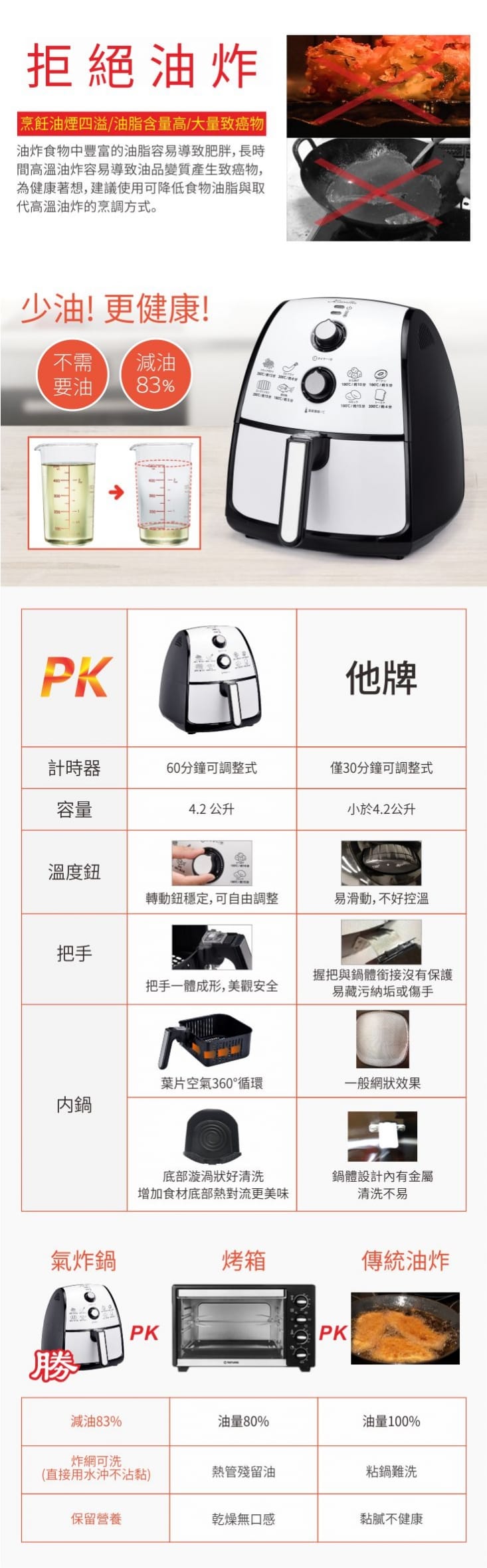 生活市集的團購 時尚實用生活好物 Karalla日本熱銷健康氣炸鍋4 2l Kc19119 Y0004 限時特賣 2590 起 優惠 活動 推薦 Digwow 挖好康