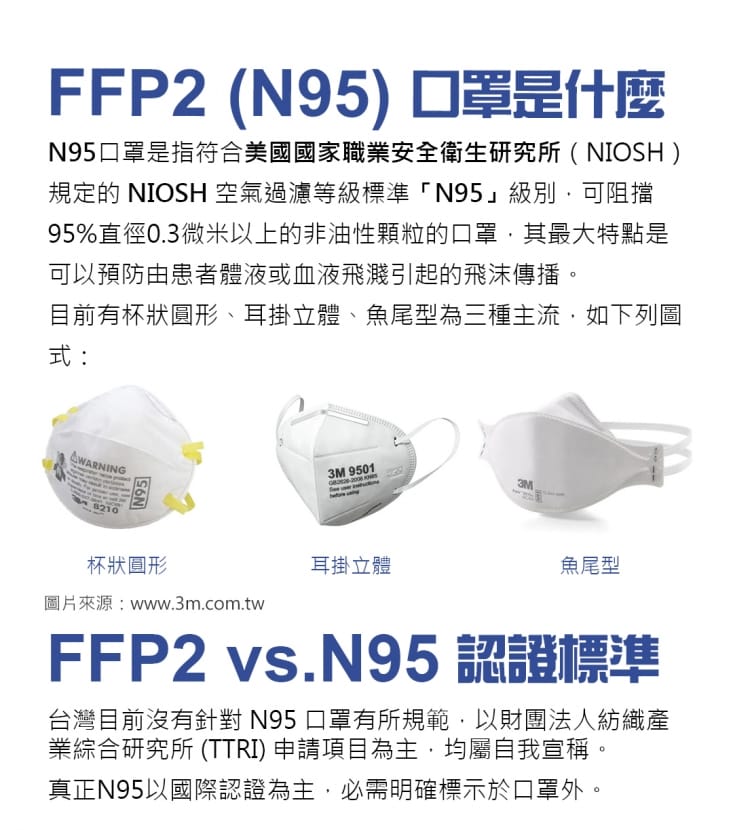 N9等級歐規FFP2口罩(30片/盒) 立體口罩/成人口罩/歐規口罩