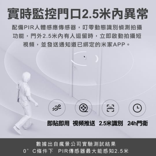 小米(平行輸入)叮零智能視頻門鈴FJ01MLTZ
