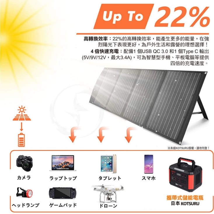 【日本KOTSURU】攜帶式儲能電瓶/太陽能板 (330W-1000W)