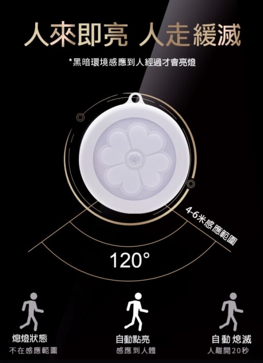 升級四葉草懸掛磁吸感應燈