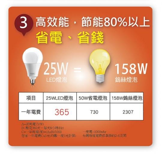 【太星電工】25W超節能LED燈泡(白光) A825W