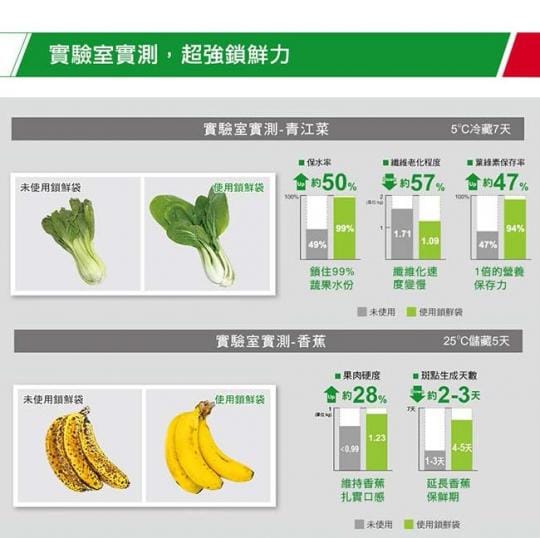 【USii】高效鎖鮮袋 夾鏈袋
