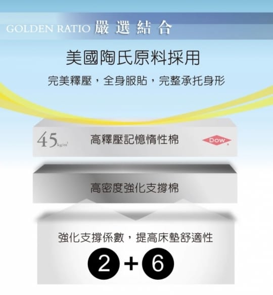 頂級8cm防蹣+防蚊+超透氣記憶床墊