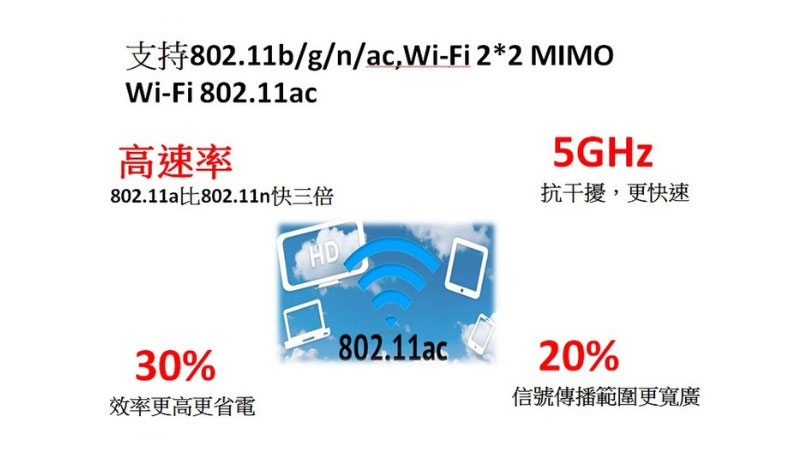 【ZTE中興】4G 多功能無線路由器 MF286 網路增強