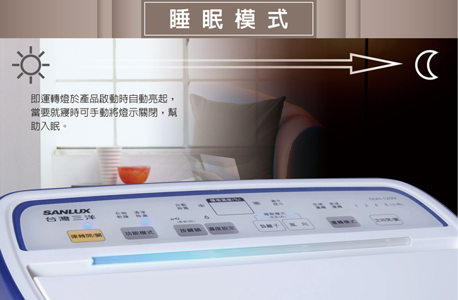 【12/4-12/31滿額登記贈MO幣★SANLUX 台灣三洋】12公升一級能效