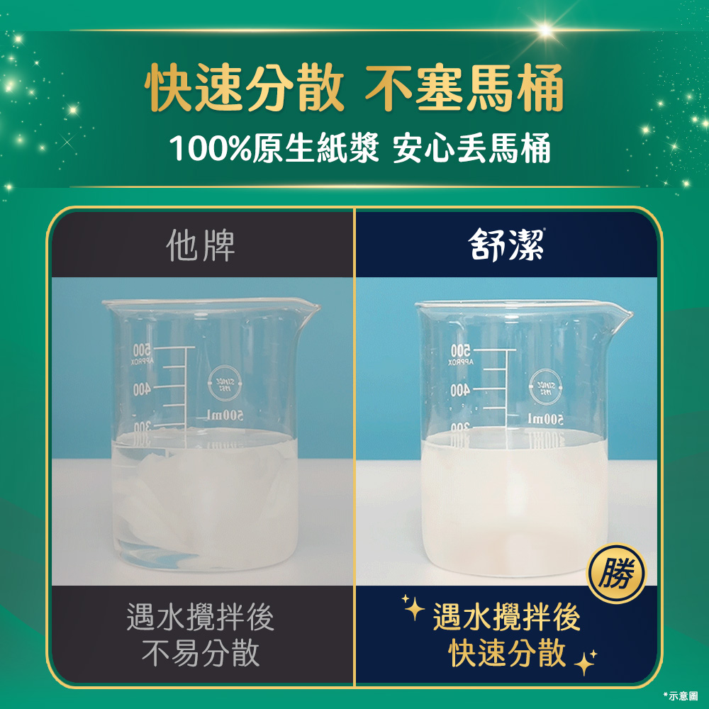 【Kleenex 舒潔】棉柔舒適抽取衛生紙100抽 36包/72包